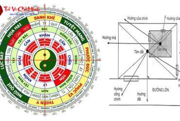 Khám Phá Bát Quái Đồ: Bí Ẩn Triết Lý Cổ Và Ứng Dụng Trong Phong Thủy