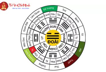 Cung Đoài là gì? Ý nghĩa và Ứng dụng Phong Thủy của Cung Đoài