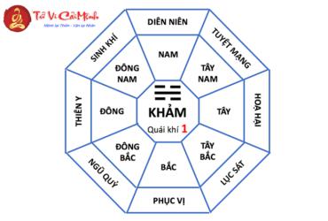 Cung Khảm là gì? Tìm hiểu Ý nghĩa và Ứng dụng Phong Thủy Cung Khảm