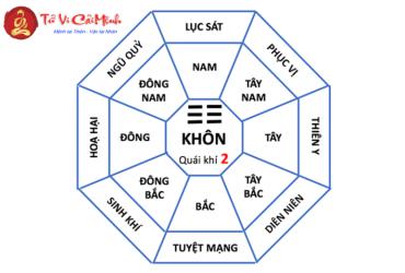 Khám Phá Bí Ẩn Cung Khôn: Hướng Nhà May Mắn và Ý Nghĩa Phong Thủy