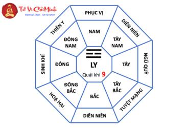 Cung Ly Là Gì? Ý Nghĩa Và Ứng Dụng Phong Thủy Hướng Nam