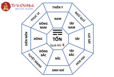 Cung Tốn là gì? Ý Nghĩa và Ứng Dụng Phong Thủy Cung Tốn