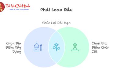 Phái Loan Đầu - Nền Tảng Địa Lý Trong Phong Thủy Cổ Đại