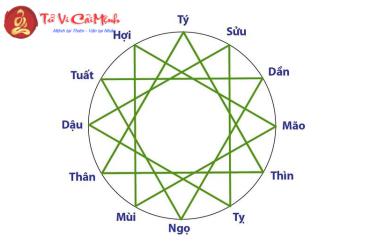 Phái Tam Hợp Trong Phong Thủy: Phân Tích Toàn Diện