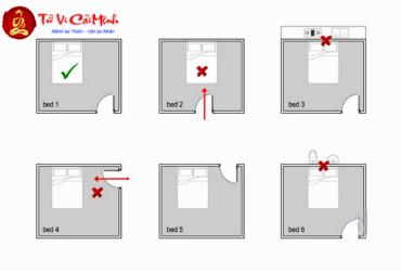 Hướng Kê Giường Ngủ Cho Người Sinh Năm 2048 (Mậu Thìn)
