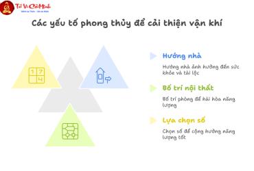 Đồ Hình Bát Trạch Đông Tứ, Tây Tứ