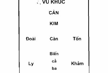 Đồ Hình Diên Niên