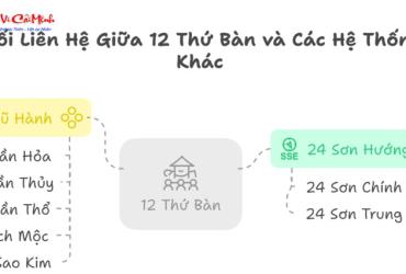 12 Thứ Bàn: Điểm Giao Thoa Giữa Thiên Văn và Phong Thủy Cổ Đại