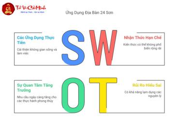 24 Sơn Của Địa Bàn Chính Châm: Nghệ Thuật Phong Thủy Cổ Đại