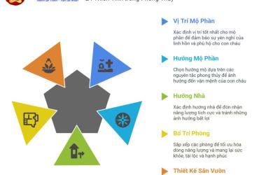 24 Thiên Tinh: Hệ Thống Thiên Văn Trong Phong Thủy Cổ Đại