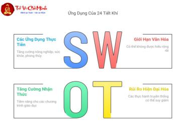 24 Tiết Khí: Hệ Thống Thời Gian Cổ Đại Và Ứng Dụng Trong Đời Sống