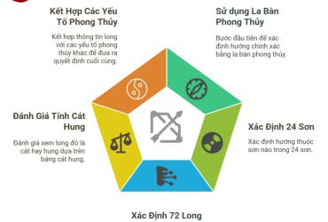 72 Long Xuyên Sơn: Bí Ẩn Của La Bàn Phong Thủy