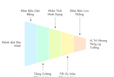 Bảy Phương Pháp Chọn Huyệt Chính Trong Phong Thủy Mộ Táng