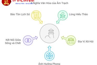 Cách Gọi Khác Nhau Của Âm Trạch Thời Cổ Đại