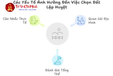 Cát Tướng Hung Tướng Của Tứ Tượng