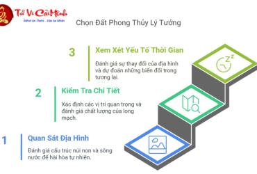 Đất Phong Thủy Lý Tưởng: Bí Quyết Chọn Vùng Đất Linh Thiêng Đem Lại Phúc Trạch Cho Con Cháu