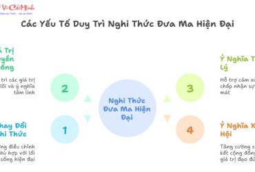 Đưa Ma: Nghi Thức Tiễn Đưa Linh Hồn Về Cõi Vĩnh Hằng