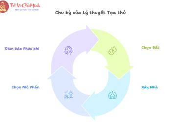 Hình Thái Tọa Thủ Của Long Mạch