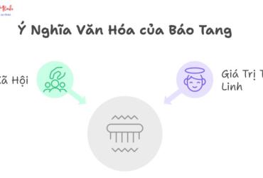 Hình Thức Báo Tang: Nghi Lễ Truyền Thống Đậm Tính Văn Hóa