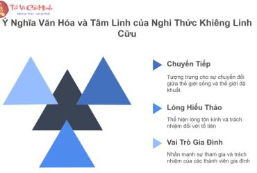 Khiêng Linh Cữu Đi: Nghi Thức Tâm Linh Trong Văn Hóa Tang Lễ