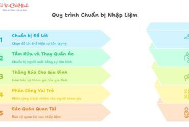 Nhập Liệm - Nghi Thức Thiêng Liêng Trong Văn Hóa Tang Lễ