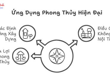 Tam Hợp Bàn và Tam Nguyên Bàn: Cẩm Nang Phong Thủy Cổ Truyền
