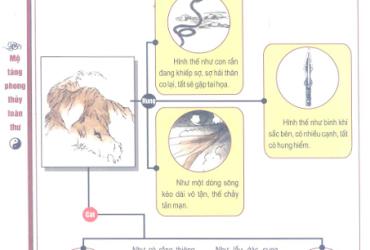 Tứ Cát, Tam Hung Của Thế Núi: Nghệ Thuật Phong Thủy Cổ Đại