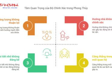 Vòng 9, 10, 11 của La Bàn - Sự Tinh Tế trong Nghệ Thuật Phong Thủy