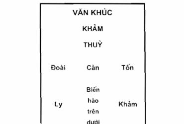 Đồ Hình Lục Sát Trong Phong Thuỷ: Hiểu Và Ứng Dụng