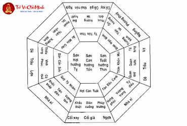 Đồ Hình Ngọc Liễn Khai Môn Phong Thuỷ Lục Súc