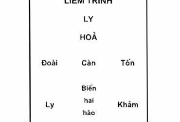 Đồ Hình Ngũ Quỷ: Thế Cục Hung Sát Cần Tránh Trong Phong Thủy