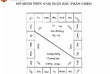 Đồ Hình Thìn Nam Tuất Bắc Phân Chéo: Nguyên Lý Và Ứng Dụng Trong Phong Thủy