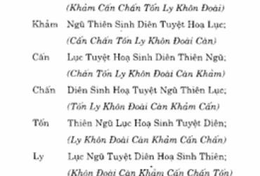 Du Niên Ca: Bí Mật Định Hướng Phong Thủy Cổ Truyền Theo Cửu Tinh Bát Quái