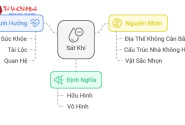 Sát Khí Trong Phong Thủy: Bí Quyết Hóa Giải Mọi Năng Lượng Tiêu Cực Trong Không Gian Sống