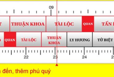 Kích Thước Mộ Theo Thước Lỗ Ban: Bí Mật Âm Trạch Hưng Thịnh