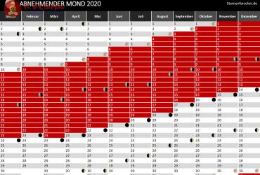 Lịch Âm trong tiếng Đức: Hướng dẫn chi tiết cách gọi ngày, tháng, năm âm lịch