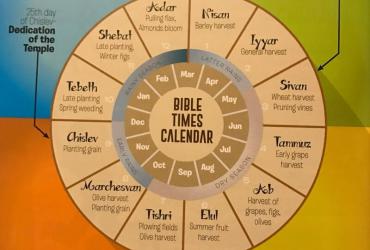 Lịch Do Thái: Bí ẩn đằng sau ngày lễ Rosh Hashanah và Yom Kippur