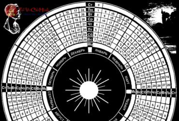 Lịch La Mã là gì? Nguồn gốc và ý nghĩa của Lịch La Mã