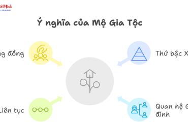 Mộ Táng Gia Tộc