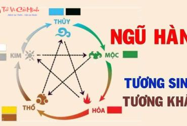 Yếu tố Ngũ hành trong Lịch Vạn Niên