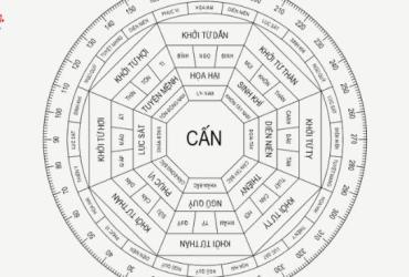 Nhà Mệnh Cấn: Nguyên Lý Và Cách Bố Trí Hợp Phong Thủy