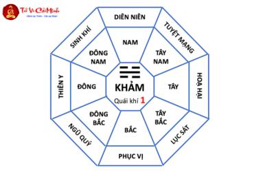 Nhà Mệnh Khảm: Nguyên Lý & Cách Bố Trí Phong Thủy Tối Ưu