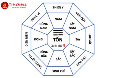 Nhà Mệnh Tốn: Nguyên Lý Và Cách Bố Trí Hợp Phong Thủy