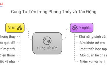 Cung Tử Tức - Bí Quyết Phong Thủy Tăng Cường May Mắn Cho Con Cái