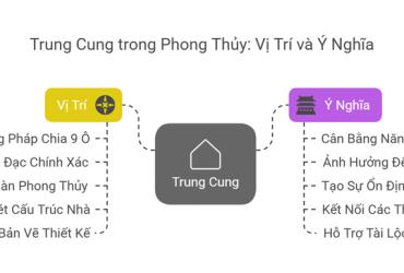 Trung Cung - Bí Quyết Tạo Cân Bằng Năng Lượng Cho Toàn Bộ Ngôi Nhà