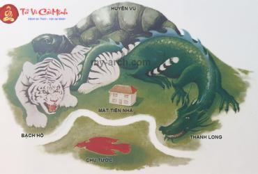 Phái Hình Thế: Ứng Dụng Phong Thủy Để Thay Đổi Vận Mệnh