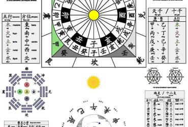 Bí Ẩn Bát Quái Đồ và Ô Vuông Huyền Bí: Khám Phá Tri Thức Cổ Đại Thay Đổi Cuộc Sống