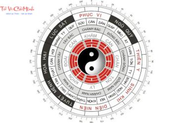 Khám Phá Cách Vẽ và Giải Nghĩa Bát Quái Đồ: Bí Mật Cân Bằng Âm Dương