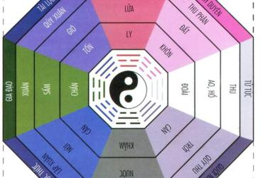 Năng Lực Tri Giác và Bí Ẩn Biểu Tượng Bát Quái: Chìa Khóa Để Cân Bằng Cuộc Sống