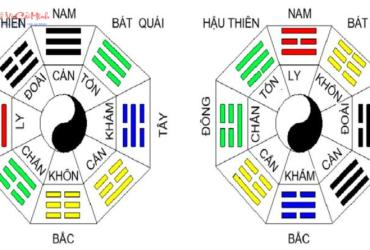Giải Mã Bí Ẩn Tiên Thiên và Hậu Thiên Bát Quái: Chìa Khóa Phong Thủy và Vũ Trụ